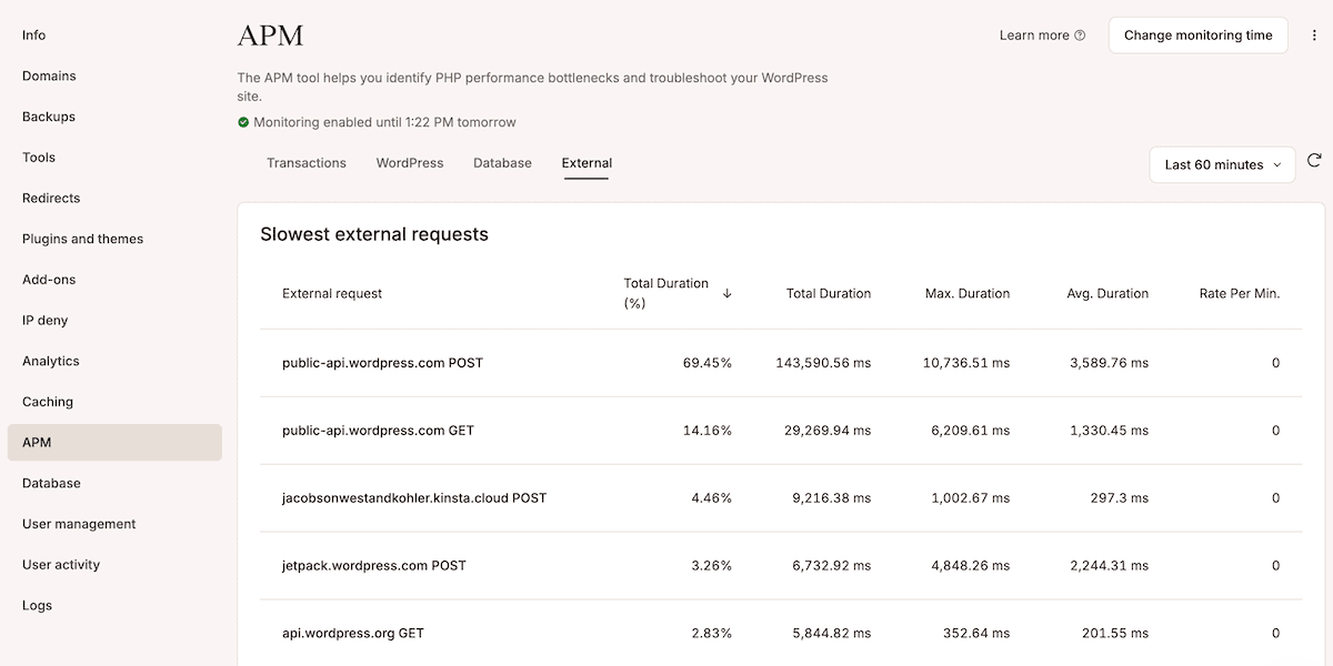 The External tab within the Kinsta APM showing external HTTP requests and metrics for each, such as durations and the request rate per minute.