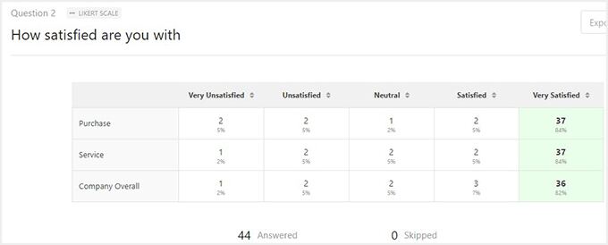 View Likert scale responses in WPForms