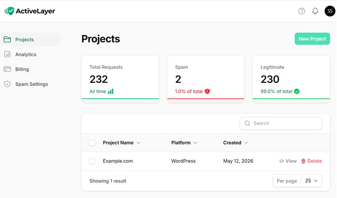 ActiveLayer centralized spam management dashboard