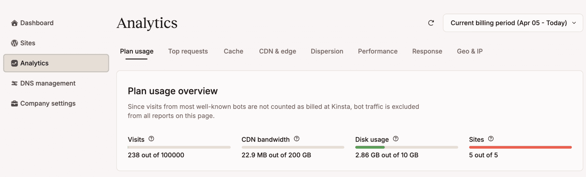 Overview of the MyKinsta Analytics section.
