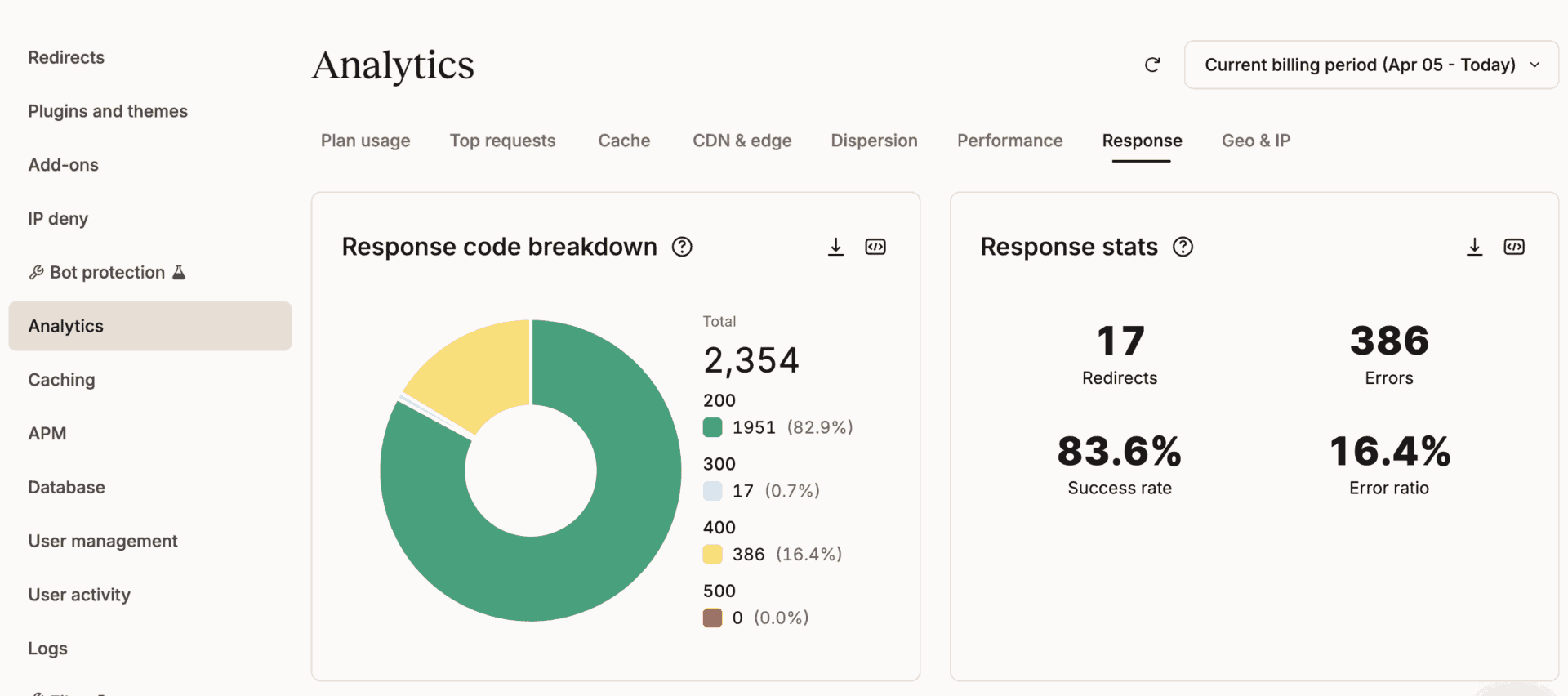 Site analytics in MyKinsta.