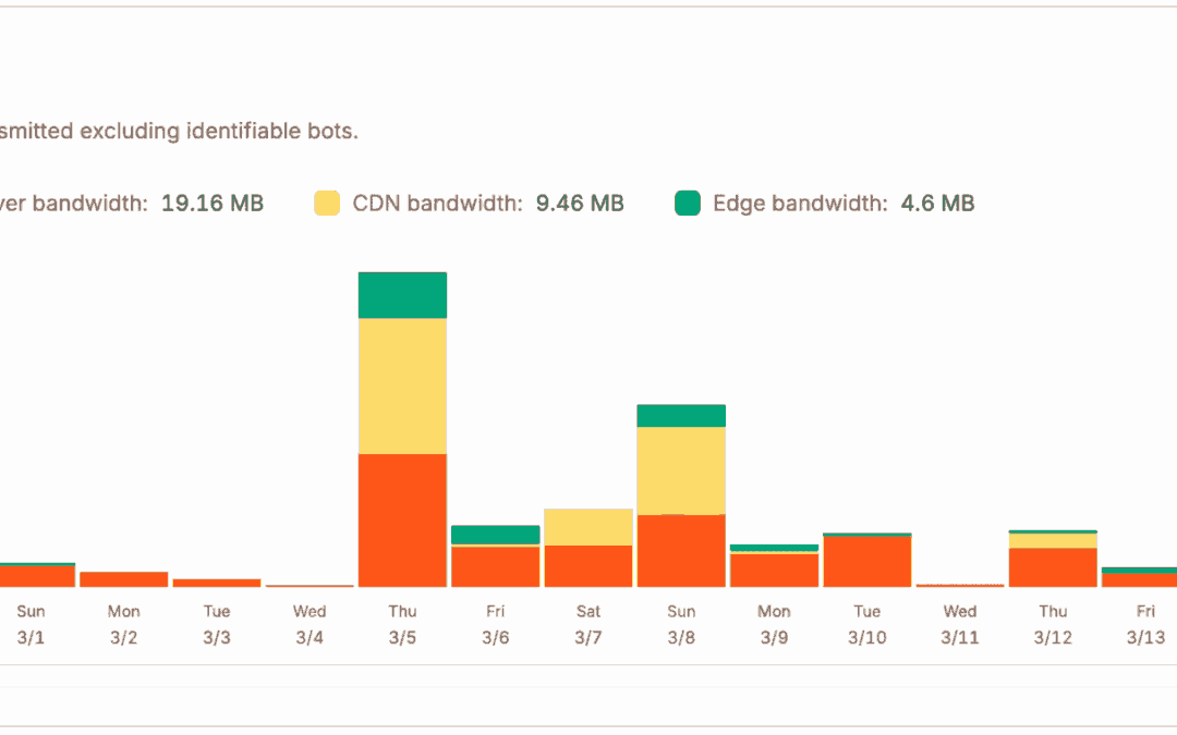Why hosting-level visibility issues greater than plugin-based analytics