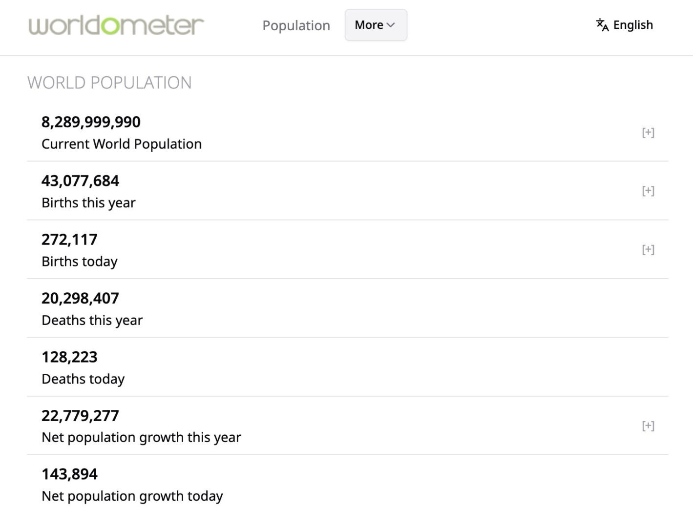 Worldometer