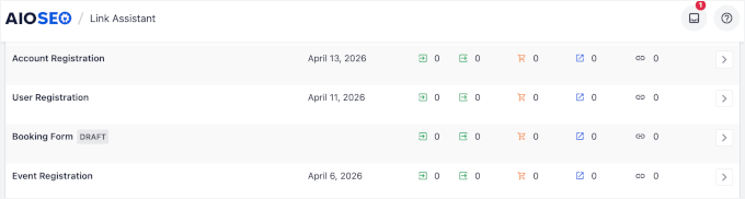 Nearly identical orphaned pages listed in the AIOSEO Link Assistant report