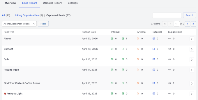Orphaned page list