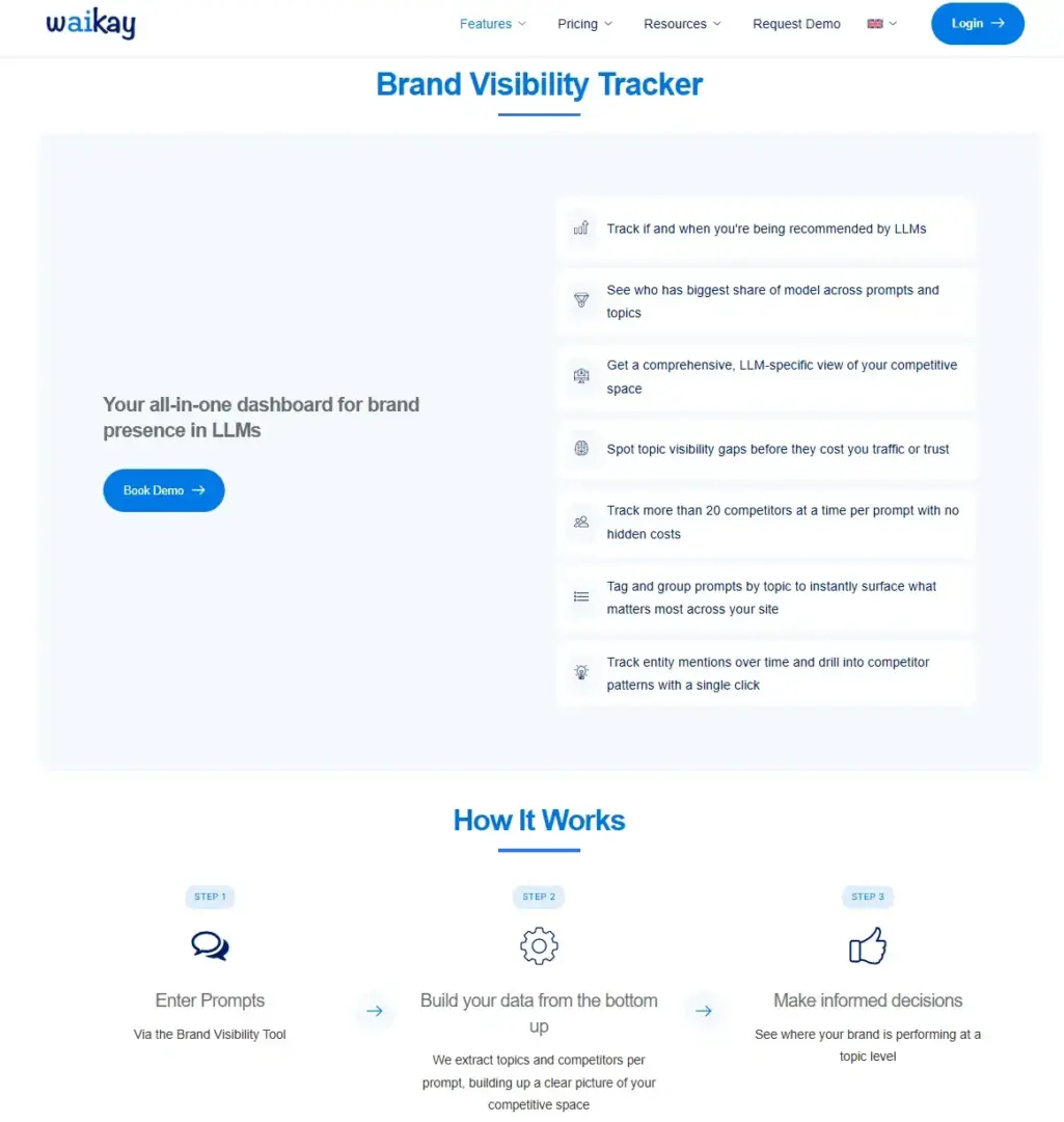 Profound alternatives, Screenshot from Waikay showing the three steps this tool uses to track AI visibility.