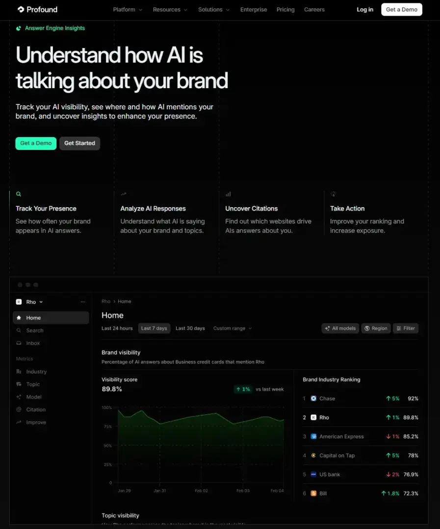 profound vs bluefish ai for aeo, screenshot shows profound ai analysis open with charts, brand visibility graphs, and listed domains.