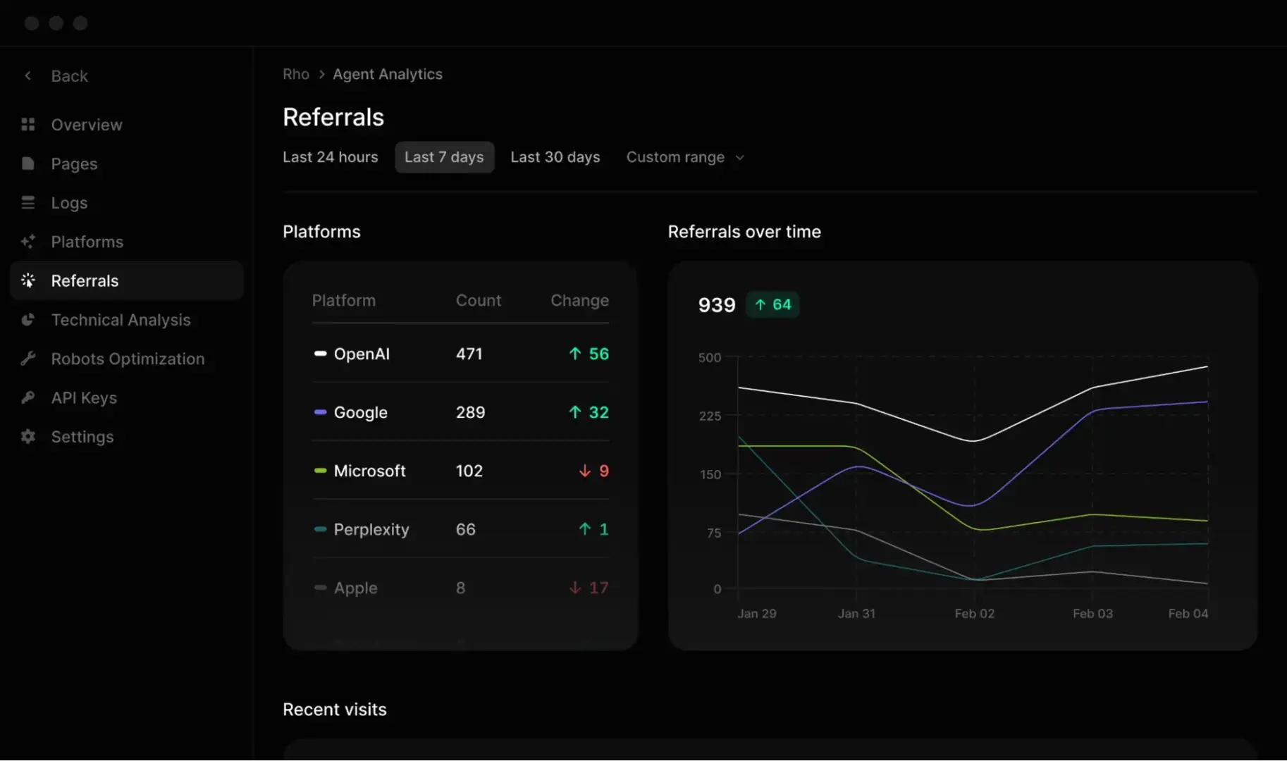 screenshot shows the different ai models that you can analyze in profound vs bluefish ai for aeo