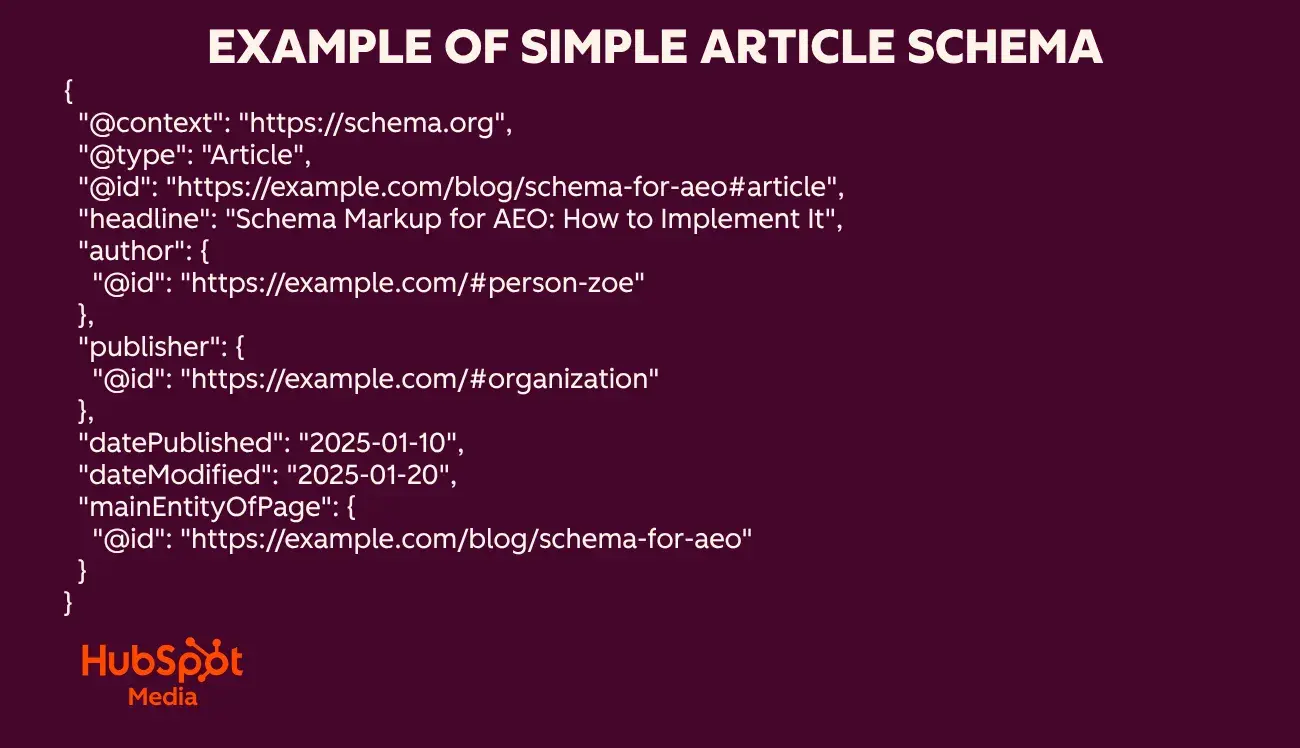 schema markup aeo, simple article schema example