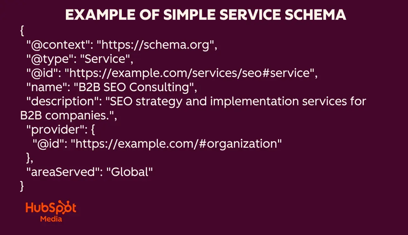 schema markup aeo, simple service schema example