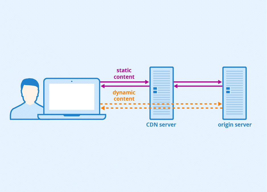 Why WooCommerce websites are particularly liable to bot site visitors