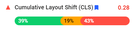 Core Web Vitals metrics including Cumulative Layout Shift