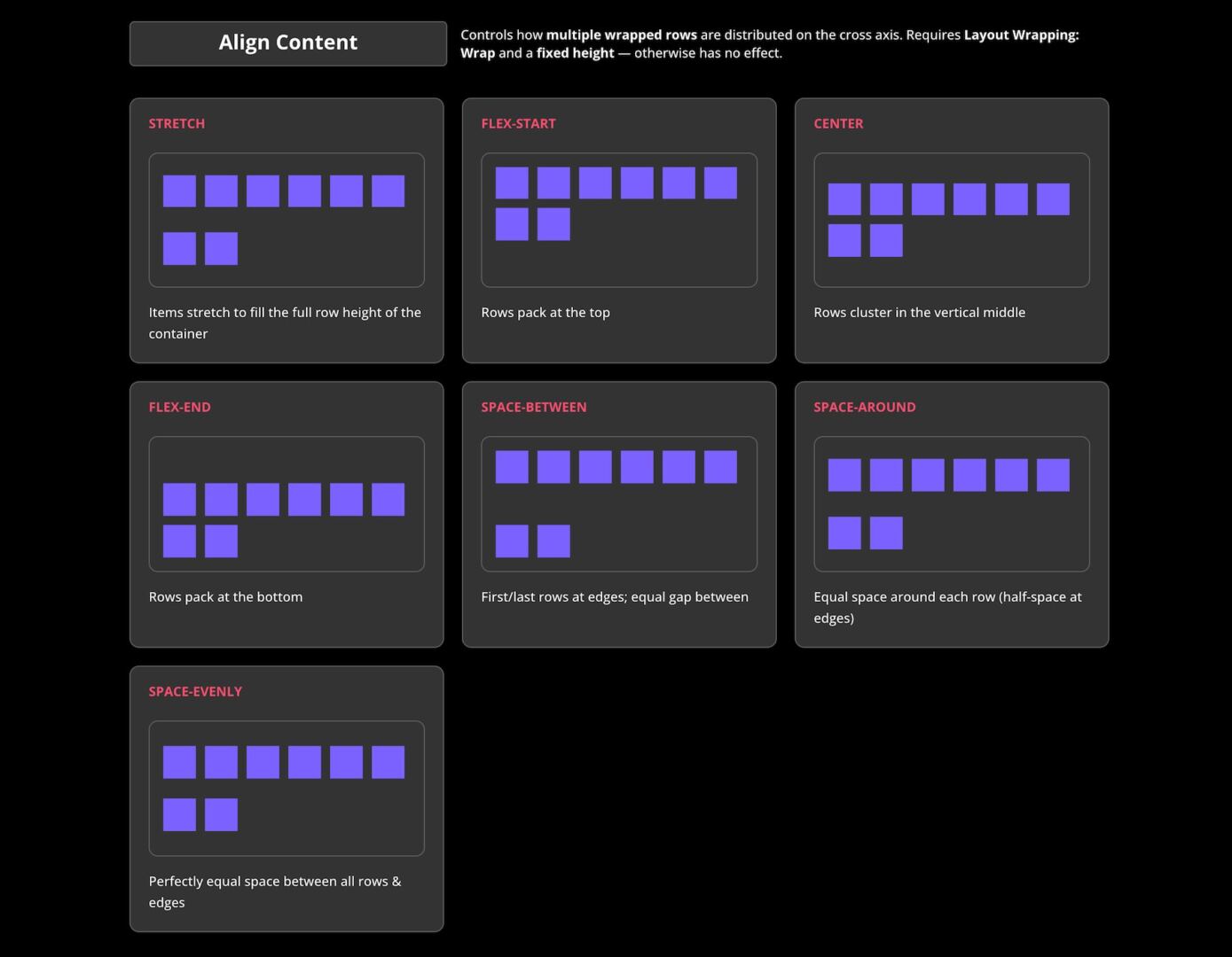 Align Content in Divi 5