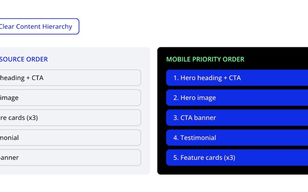 Phase 6 Of Mastering Flexbox: Key Pointers For Construction Responsive Layouts
