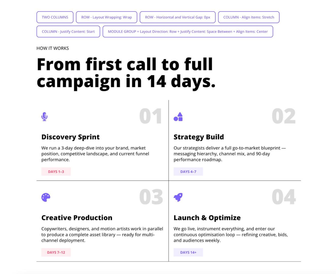 Flexbox alignment - process steps