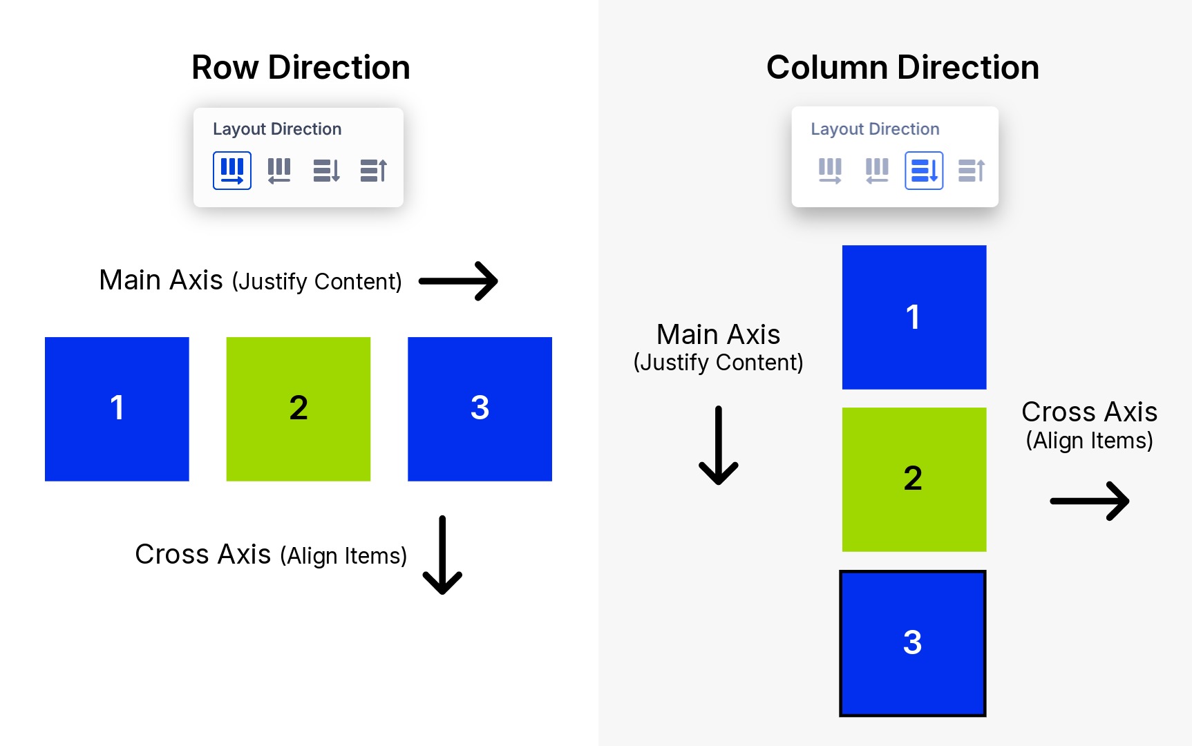 Main Axis vs Cross Axis