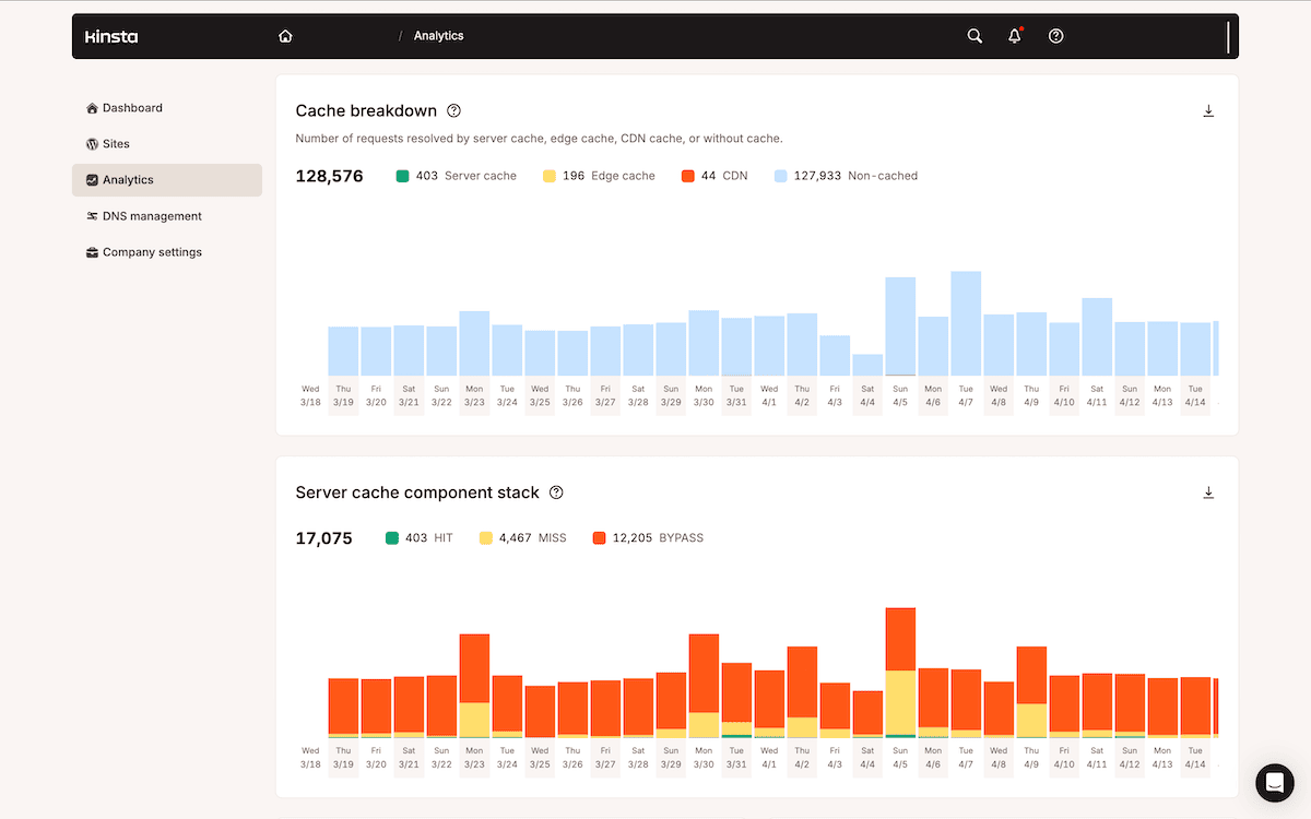 MyKinsta's Cache reports showing the Cache breakdown and Server cache component stack reports.