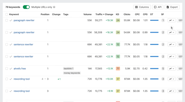 seo tool, ahrefs