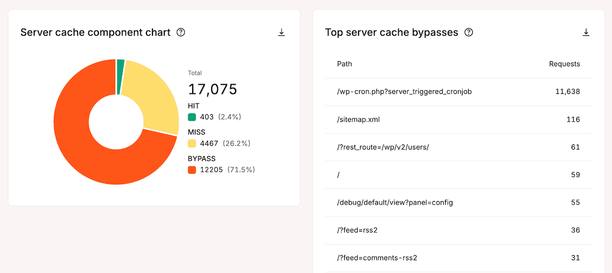The Top server cache bypasses report in MyKinsta showing URLs that haven't hit the cache.