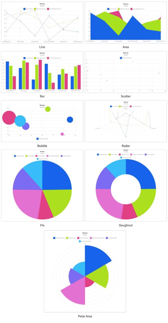 Divi 5 Charts Module examples